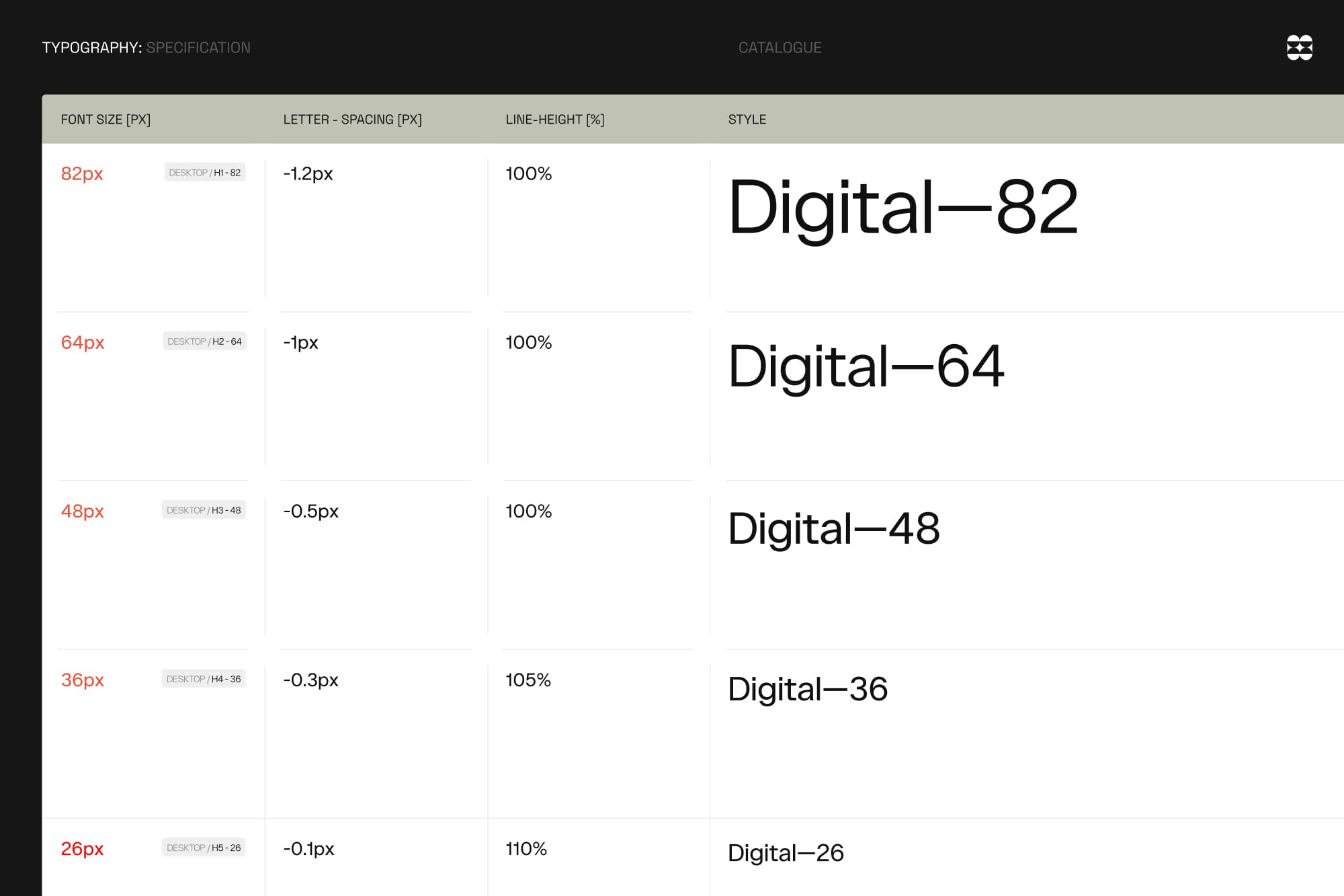 Sysfacts web typography